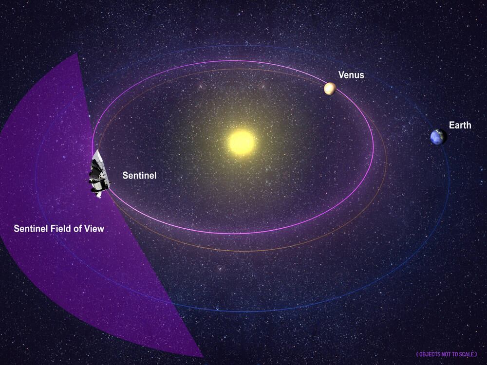 Com a tecnologia, será possível ter dados precisos do tamanho e velocidade do objeto