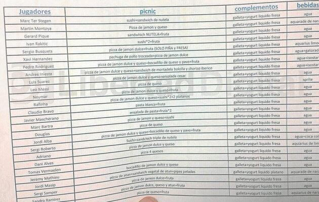 Pensa que todo jogador de futebol mantém uma dieta restrita durante a temporada? Então se enganou. Caiu na rede uma lista com os pratos que os jogadores do Barcelona pediram antes do jogo contra o Málaga, pelo Campeonato Espanhol, e deu para perceber que os craques usam e abusam de sushi, pizza e sanduíche de nutella...

Vídeo: Real Madrid espanta a crise e Barcelona desencanta com Neymar e Messi