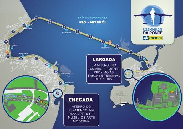 Veja qual será o percurso da Corrida da Ponte