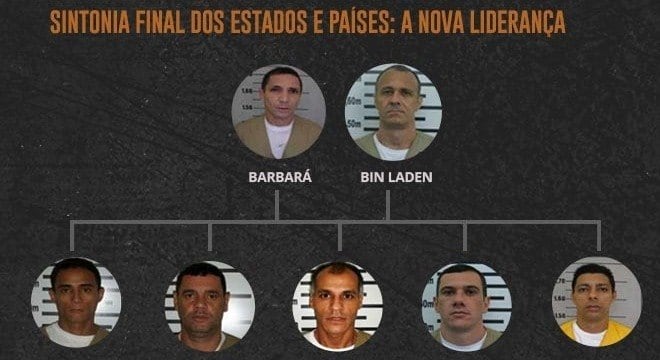 "Sintonia Final dos Estados" está em ascendência dentro da facção