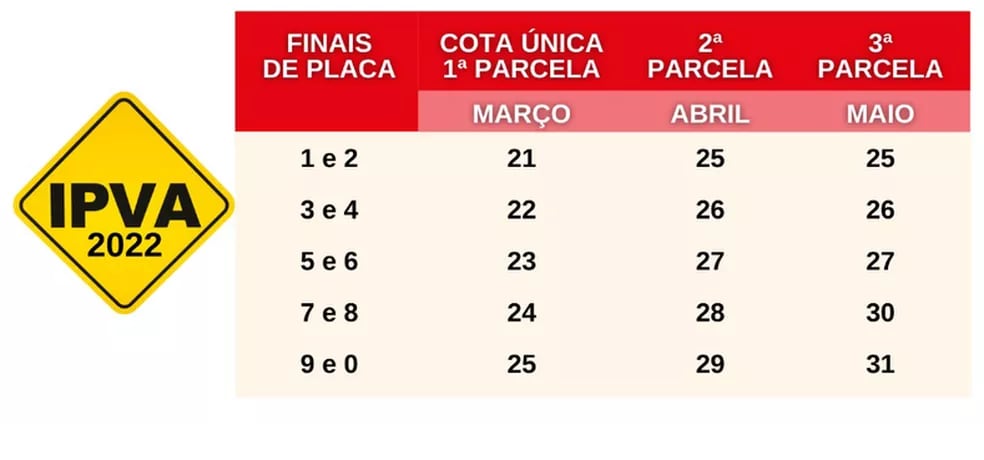 Confira a tabela do IPVA 2022