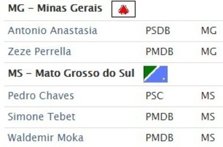 Bancada de MG aparece só com 2 senadores