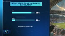 Pesquisa Real Time Big Data mostra o que os brasileiros pensam sobre racismo no futebol
