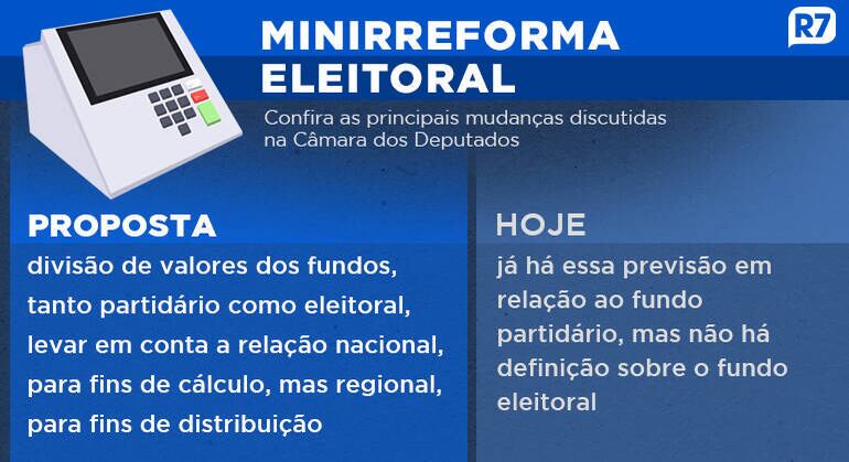 Minirreforma eleitoral