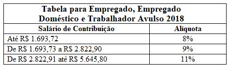 tab-inss-2018-empreg-trabavulso