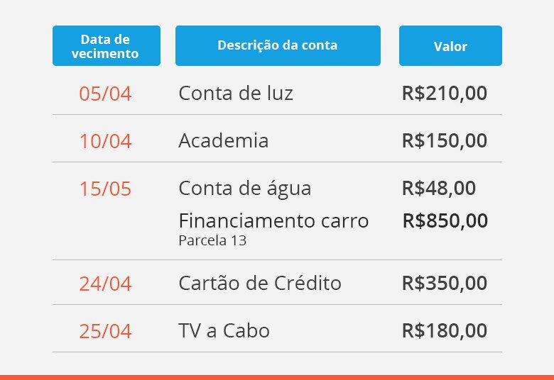 Para entender melhor o passo 3, observe o exemplo acima

Diferente dos bancos tradicionais, com a Conta Digital do PAN, além do atendimento tradicional, você também
pode fazer transações por meio do aplicativo e tirar qualquer dúvida
diretamente no chat ou em qualquer outro canal de atendimento que preferir.
Além disso, não tem mensalidade e você tem direito a 30 transferências sem
custo por mês. Uma economia e tanto!
