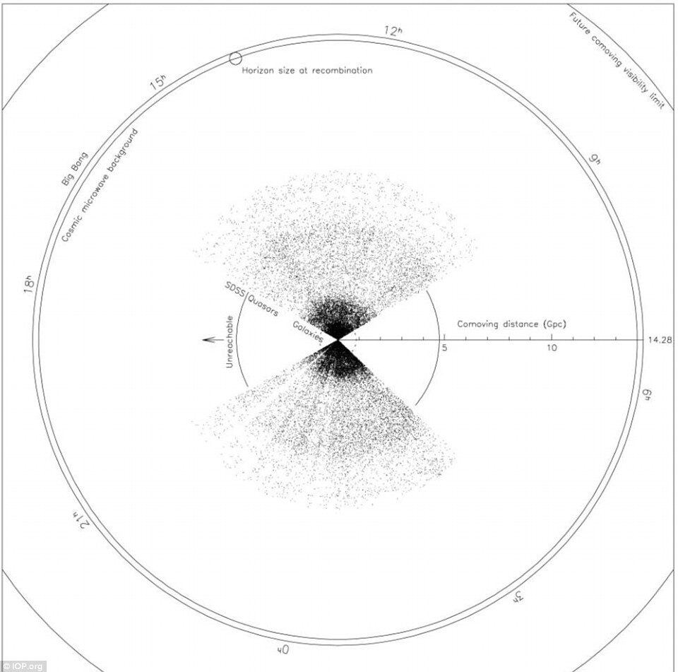 Como cada corpo celeste "diminui" cerca de 10 vezes de acordo com a distância (distâncias enormes, classificadas por Budassi como "eixos"), o sol no centro parece grandioso, mas essa é apenas a nossa perspectiva das outras estrelas e planetas