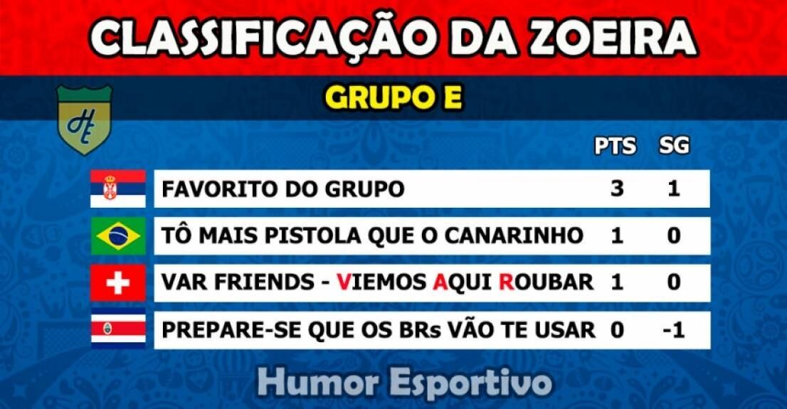 Humor na Copa: Classificação da Zoeira - 1ª rodada