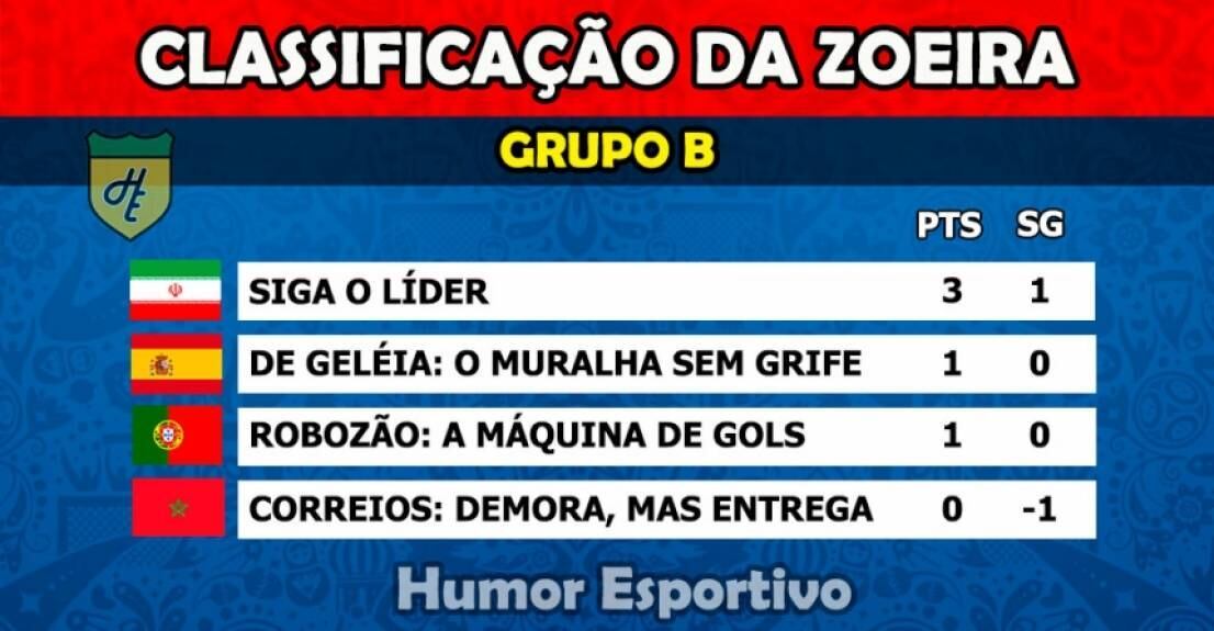 Humor na Copa: Classificação da Zoeira - 1ª rodada