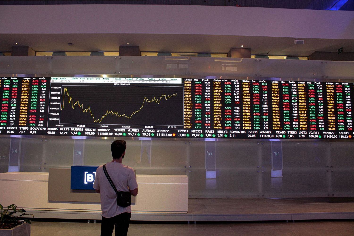	SP - BOVESPA/QUINTA - ECONOMIA - Vista de painéis na sede da Bolsa de Valores de São Paulo, B3, na região central da capital paulista, na tarde desta quinta-feira (28). O apetite por risco no exterior atinge o Ibovespa nesta quinta. O otimismo internacional reflete balanços trimestrais de grandes empresas nos Estados Unidos e na Europa. Nesta toada e ainda repercutindo notícias internas, sobretudo na seara corporativa, o índice Bovespa tenta emplacar uma segunda sessão seguida de alta. Porém, a agenda de indicadores e de balanços está pesada aqui e lá fora, o que gera volatilidade, impondo certa cautela, bem como a pressão sobre o dólar ante o real. A moeda subia acima de 1%, a R$ 5,0318, na máxima, às 10h52. 28/04/2022 - Foto: BRUNO ESCOLASTICO/PHOTOPRESS/ESTADÃO CONTEÚDO