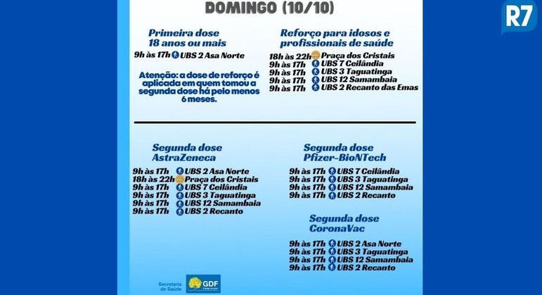 Lista de postos de domingo
