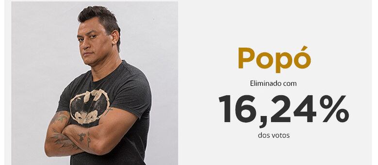 Popó foi eliminado na disputa com Diogo Sales e Rodrigo Capella