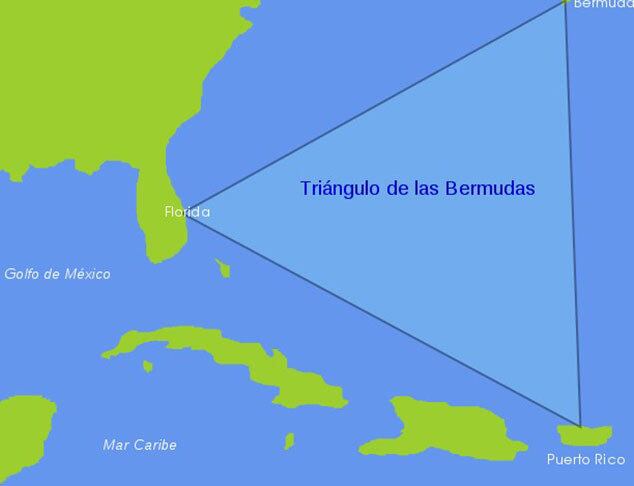 O Triângulo das Bermudas é assim chamado por ser uma área no oceano, com mais de 1,1 milhão de km quadrados, formada por três vértices: uma ponta nas Bermudas, uma em Porto Rico e outra na Flórida.