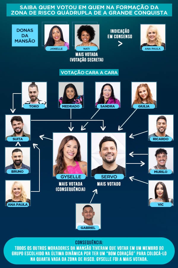 A votação da Zona de Risco quádrupla pegou fogo!