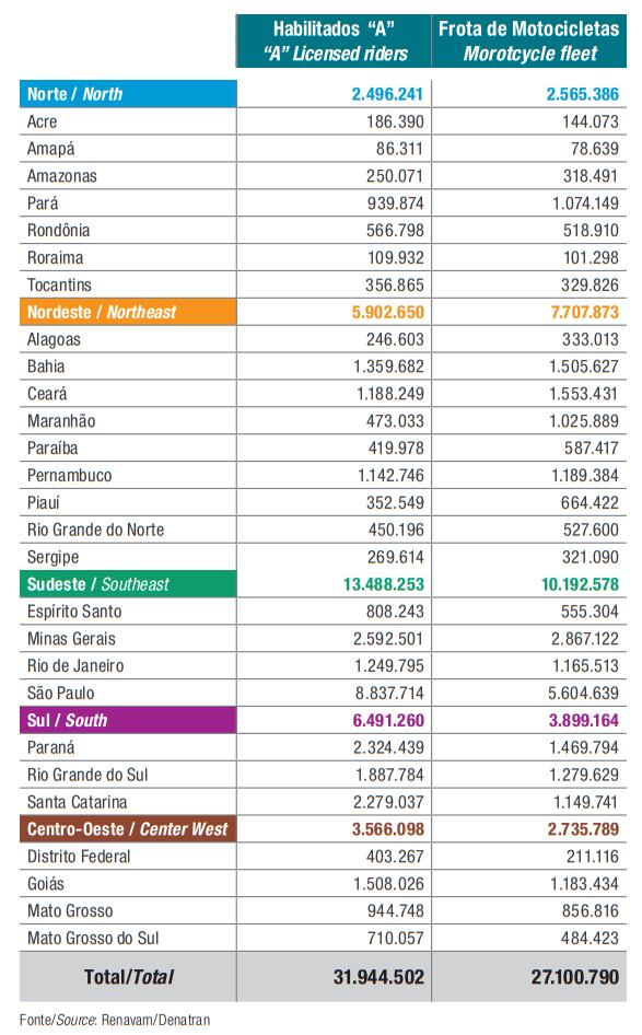 Como explicar Estado com mais frota que habilitados?