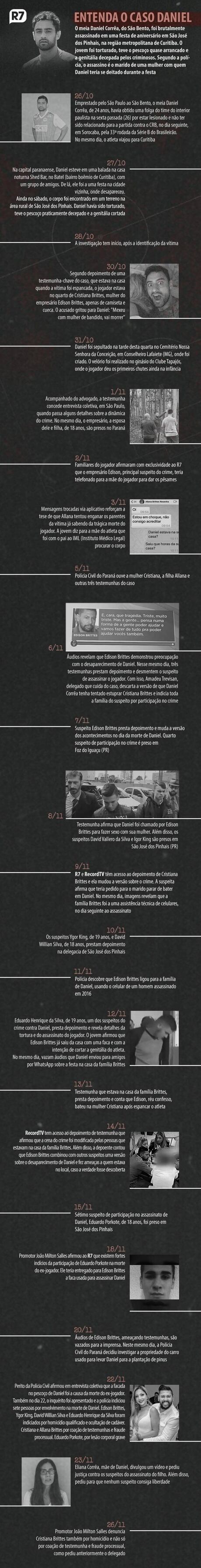 Traição, sexo e assassinato: 2 meses depois, veja como está o Caso ...