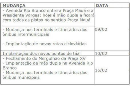 Veja como será a mudança no trânsito no centro do Rio