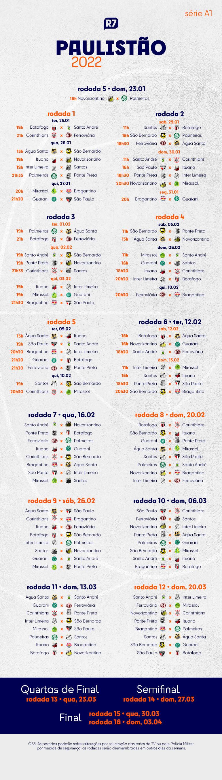 Confira a tabela das seis primeiras rodadas do Paulistão 2022