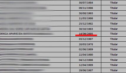 Atualmente, cerca de 5.400 pessoas aguardam no cadastro da cidade