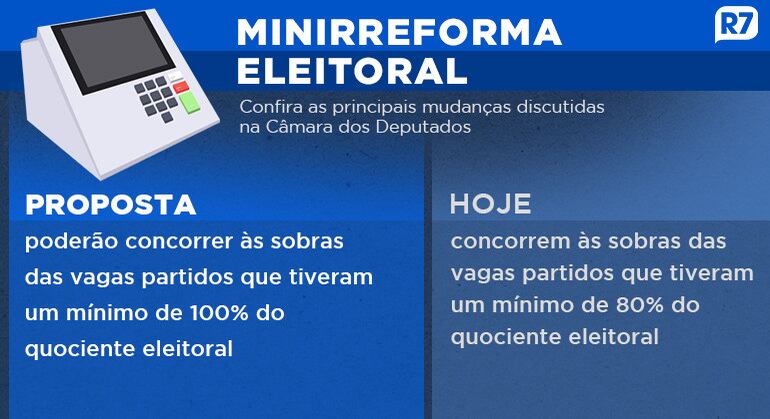 Minirreforma eleitoral