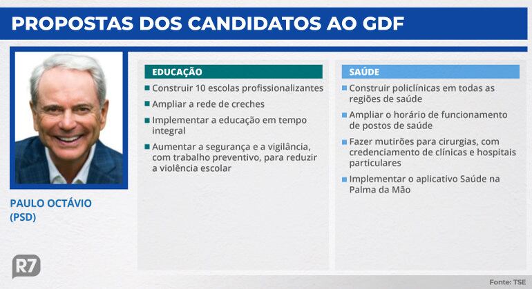 propostas dos candidatos ao GDF
