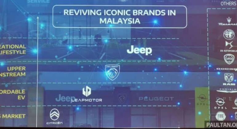 Malásia será o primeiro mercado onde a Leapmotors irá entrar