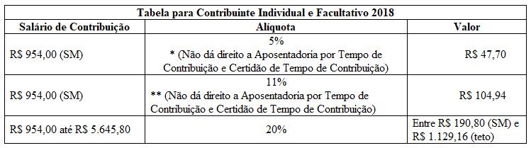 tab-inss-2018-contrib-individual-facultativo
