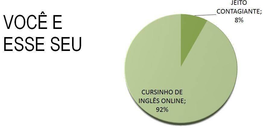 Nem mesmo os comerciais de cursos de inglês saíram sem que o "Ipea apurasse" seus dados