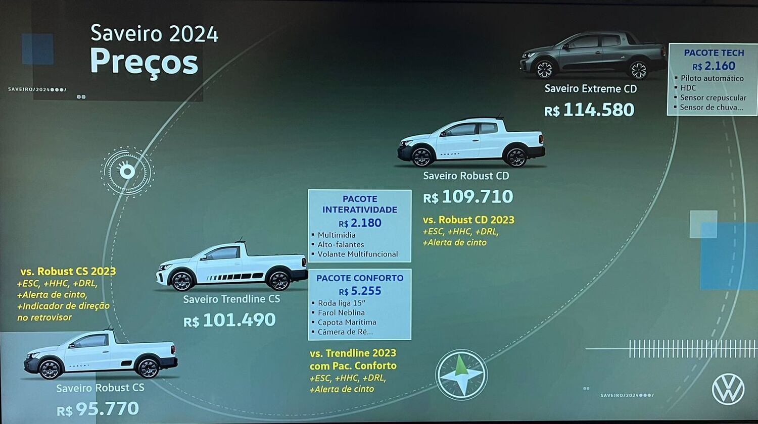 Esquema de preços e versões da Saveiro 2024