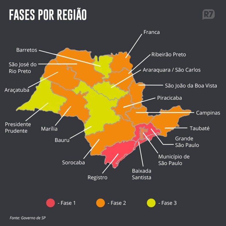 Diferentes fases são adotadas em cada região do estado