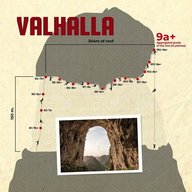 Blog de Escalada