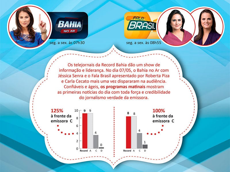 Bahia no Ar e Fala Brasil dão show de audiência