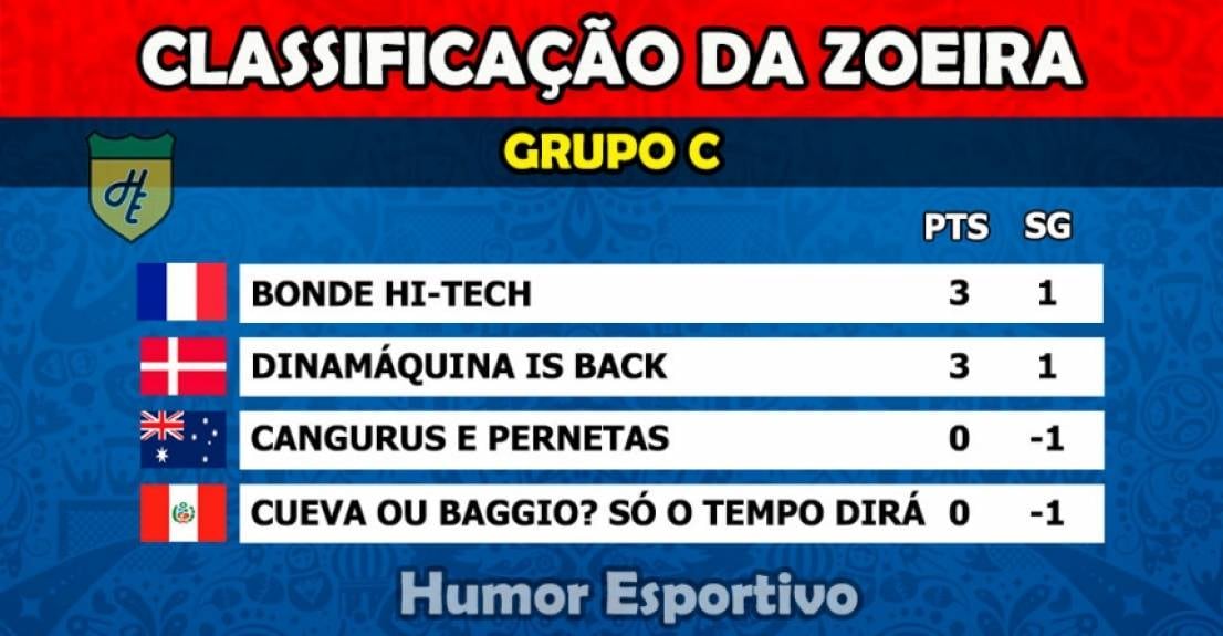 Humor na Copa: Classificação da Zoeira - 1ª rodada