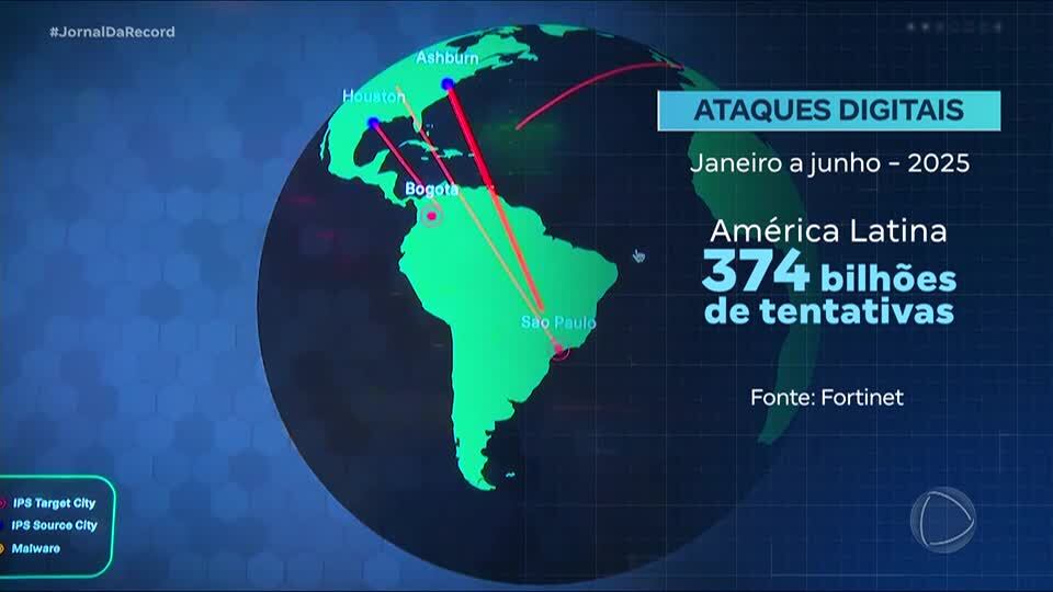 Brasil é o maior alvo de golpes digitais da América Latina