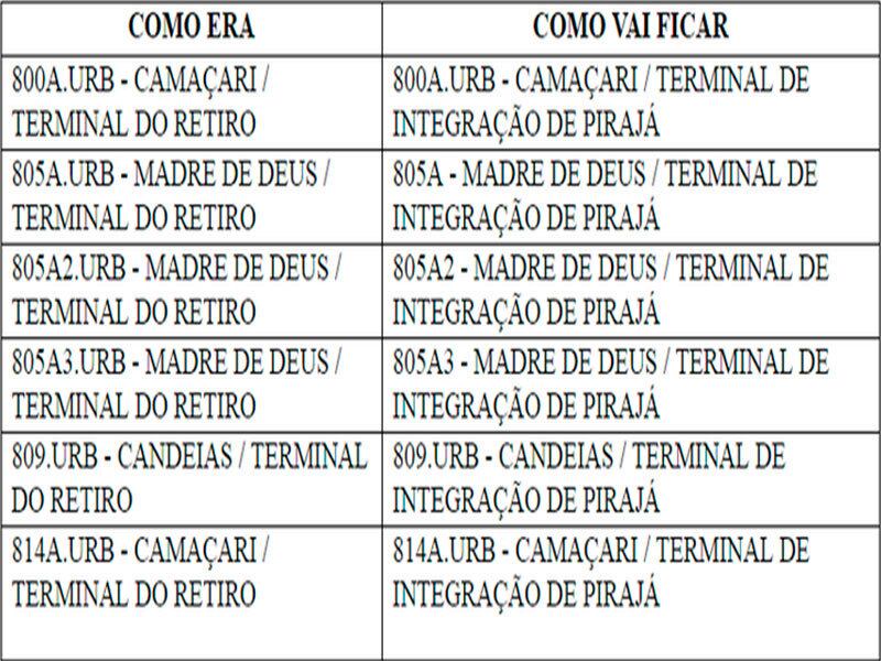 Confira as linhas que mudaram