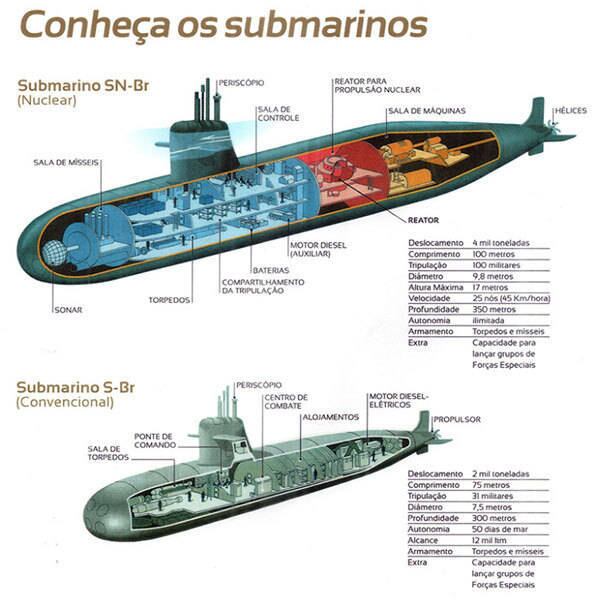 Conheça nas imagens a seguir um pouco mais dos submarinos da Marinha brasileira
Leia mais:
Caças, submarinos e blindados: compra de armamentos cresce 65% no Brasil
Academia da Força Aérea abre as portas e o R7 foi conferir o poder aéreo das Forças Armadas
