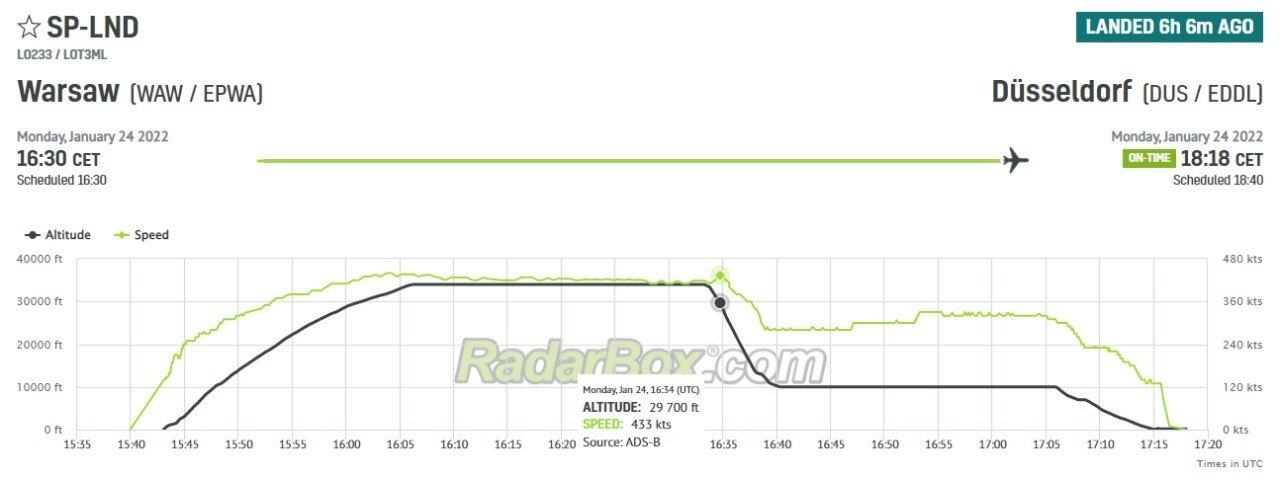 Gráfico com velocidade e altitude do Embraer