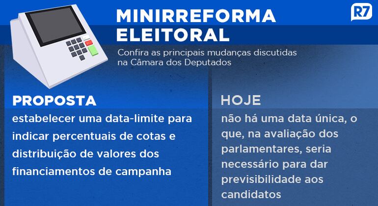 Minirreforma eleitoral