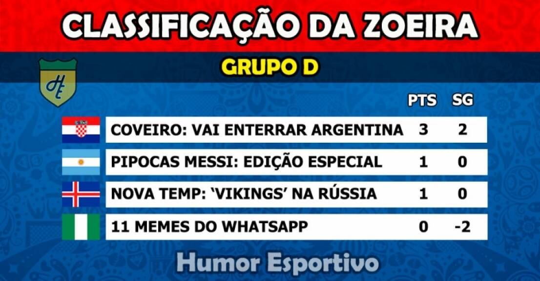 Humor na Copa: Classificação da Zoeira - 1ª rodada