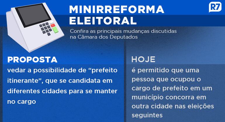 Minirreforma eleitoral
