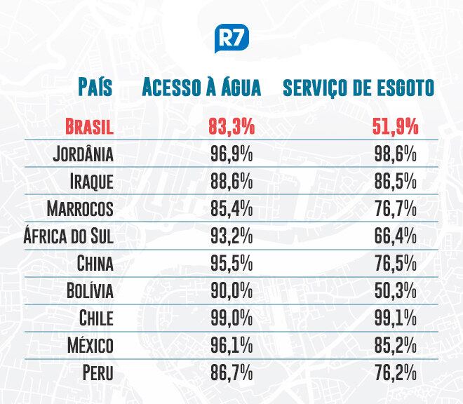 Fonte: Abcon e Sindcon