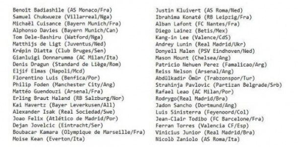 40 finalistas do Golden Boy