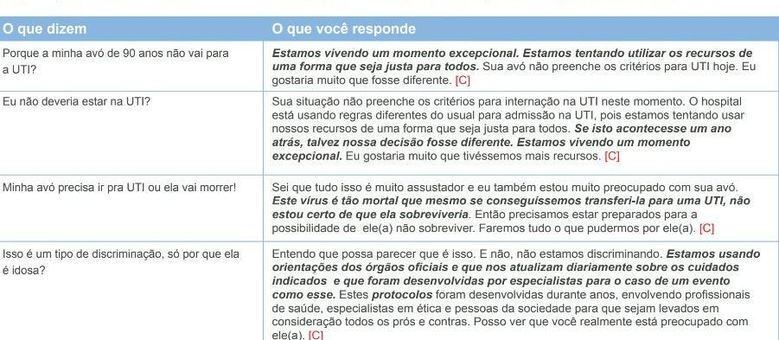 Diretrizes da Academia Nacional de Cuidados Paliativos pedem transparência quanto ao racionamento de recursos