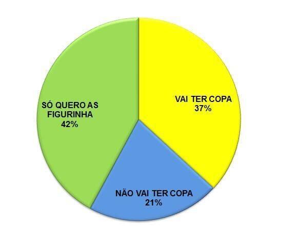 A Copa do Mundo também ganhou seu gráfico sem sentido "apurado pelo Ipea"