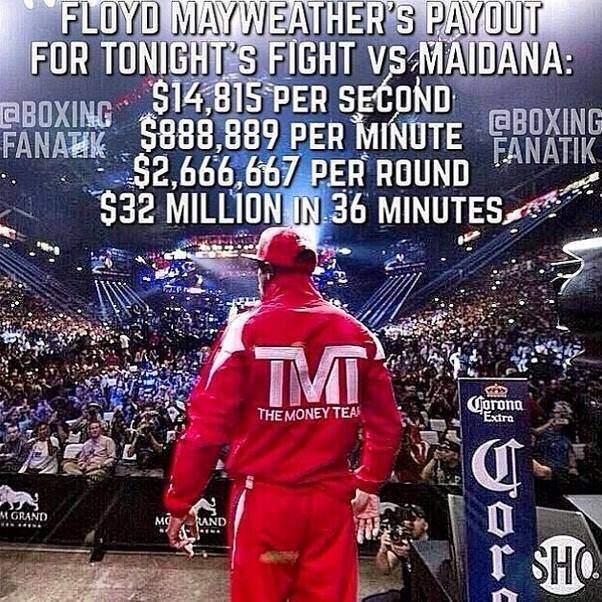 No último dia 3 de maio, Floyd Mayweather encarou e venceu o argentino
Marcos Maidana. Com isso, o atleta mais bem pago do mundo engordou sua
conta bancária com mais R$ 156 milhões.

Com esses números, o
ricaço do boxe não perdeu tempo e utilizou as redes sociais para tirar
onda com a sua fortuna. Mayweather anunciou que só durante os 36 minutos
em que ficou no ringue levou R$ 72 milhões, o que dá aproximadamente R$
6 milhões por round
