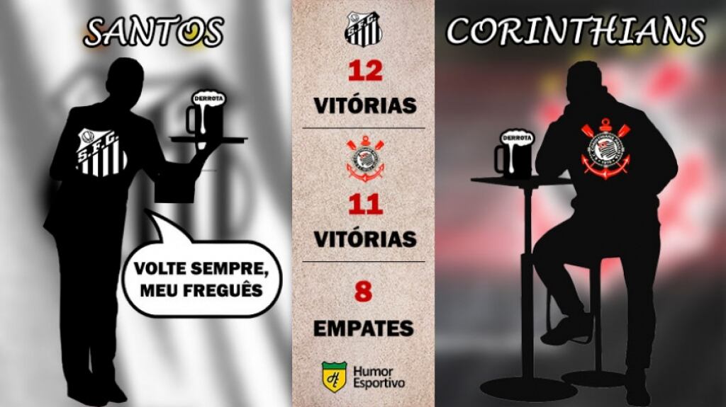 Retrospecto nos pontos corridos: Corinthians x Santos