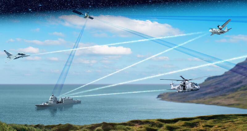 Leonardo: presença na écima edição do Bahrain International Airshow