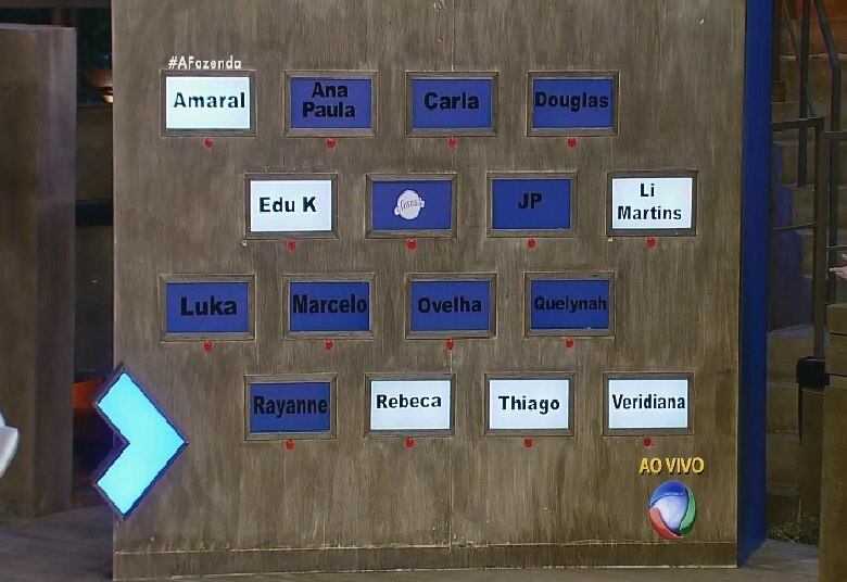 Nesse momento ainda estavam na disputa pelo prêmio extra de R$20 mil Amaral, Edu K, Li Martins, Rebeca, Thiago e Veridiana
+ JP Mantovani diz o que achou sobre Luka acordar Douglas no dia do ofurô: "Uma dose de trairol"
+ Começou a lavagem de roupa suja de A Fazenda 8, veja as primeiras respostas de Douglas e Minerato
+ Veja fotos dos bastidores da grande final de A Fazenda 8
+ Veja as expressões de Ana Paula Minerato, vice-campeã de A Fazenda 8
+ Douglas Sampaio é o campeão de A Fazenda 8. Relembre a participação do vencedor
+ Ana Paula Minerato é vice-campeã de A Fazenda 8. Veja como foi a participação da peoa no reality show
+ Luka Ribeiro é o terceiro colocado de A Fazenda. Relembre a trajetória do ator
+ “Tem participante que vai colher frutos muito ruins aqui fora”, crava JP Mantovani
+ Douglas leva tapa na cara de Mara Maravilha, cai no choro e afirma: "Ela não merece um pingo de respeito"