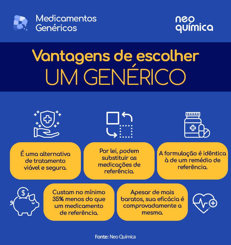 Atenção: a automedicação é prejudicial à saúde, só tome medicamentos recomendados por profissionais da saúde devidamente registrados nos conselhos de classe
