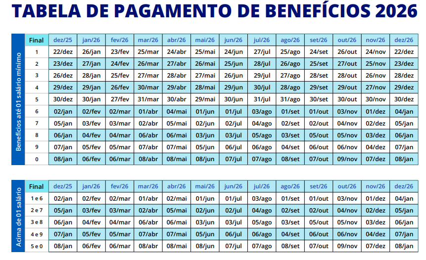 Aposentadorias do INSS com reajuste serão pagas a partir de 26 janeiro